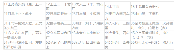 万能五笔输入法描述