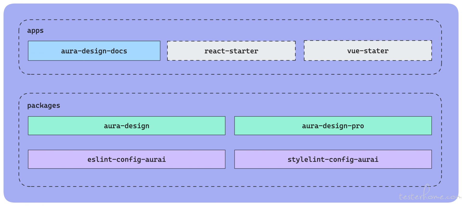 Web Components 实践:如何搭建一个框架无关的 AI 组件库