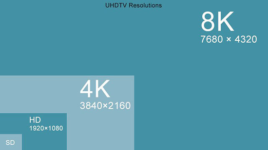 浅谈摄影师选择显示器的5大要点