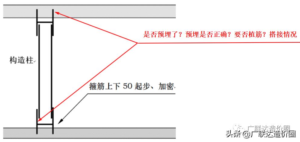 巧用“港式清单”报价,成本难题分分钟解决