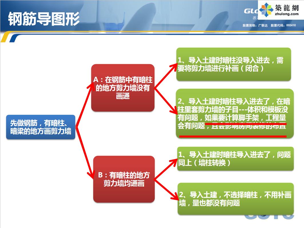 527页广联达土建造价实战培训教程，图文并茂，高清电子版速领
