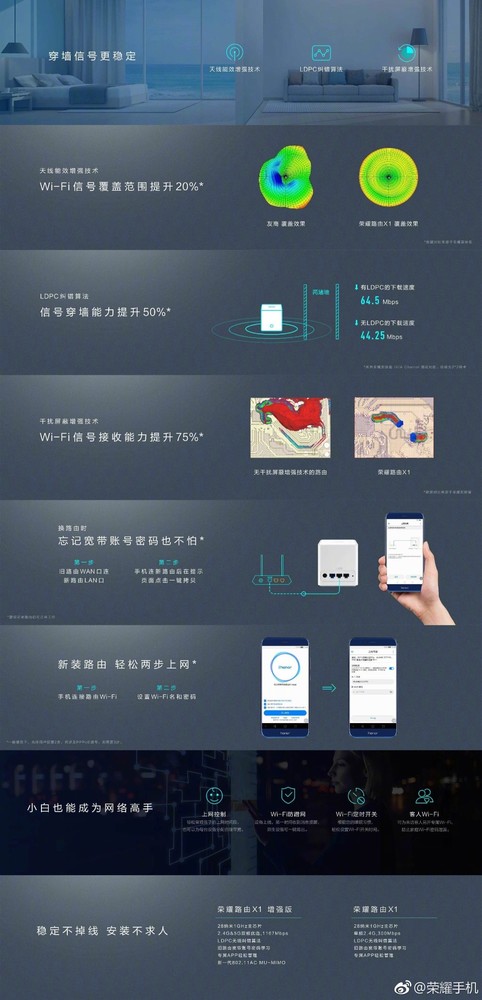 荣耀发布畅玩平板2/畅玩手环A2/路由X1