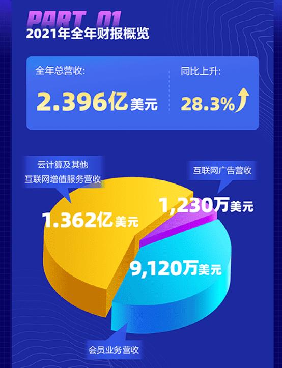 从比肩腾讯到无人问津,迅雷的没落竟是因为百度?