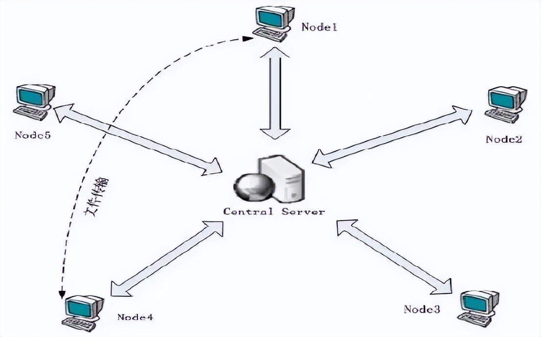 从比肩腾讯到无人问津,迅雷的没落竟是因为百度?