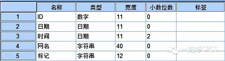 SPSS入门:如何导入Excel文件?