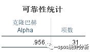 信度分析的原理与SPSS操作