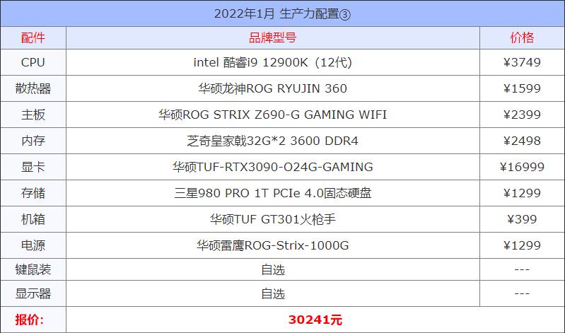 2022年1月组装组装电脑配置单推荐及显卡cpu选择建议