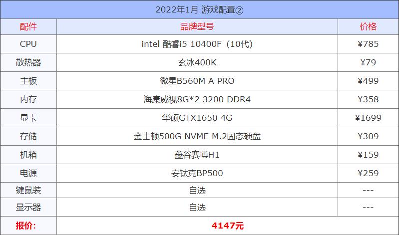 2022年1月组装组装电脑配置单推荐及显卡cpu选择建议