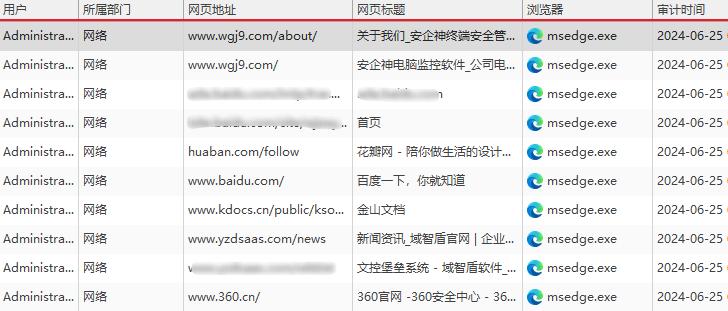 上网行为管理软件有哪些?这8款神器,让摸鱼冠军转岗“卷王”