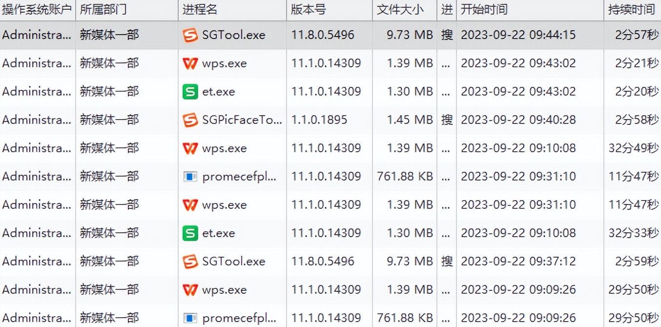上网行为管理软件有哪些?这8款神器,让摸鱼冠军转岗“卷王”