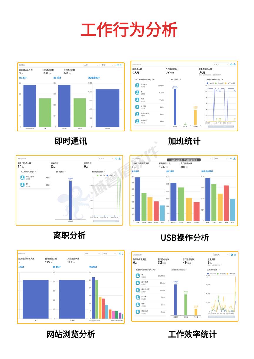 上网行为管理软件有哪些?这8款神器,让摸鱼冠军转岗“卷王”
