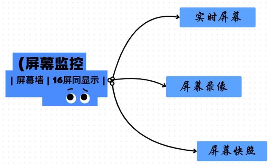 上网行为管理软件有哪些?这8款神器,让摸鱼冠军转岗“卷王”