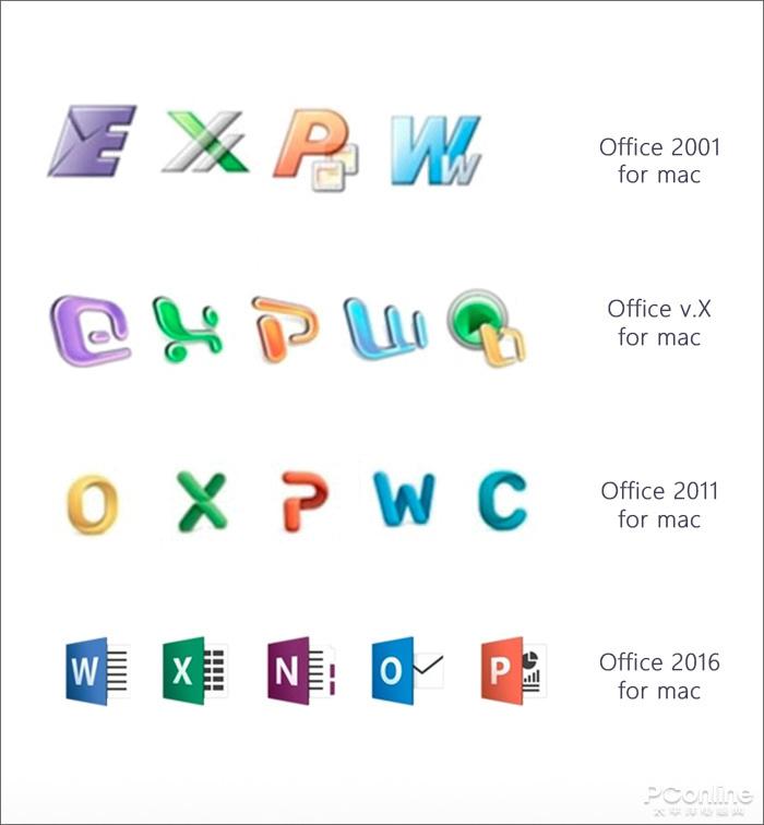 Office换新:这Office图标进化史你都见过吗