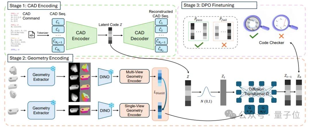 单图直出CAD工程文件!新研究解决AI生成3D模型“不可编辑”痛点