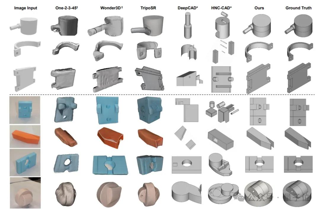 单图直出CAD工程文件!新研究解决AI生成3D模型“不可编辑”痛点
