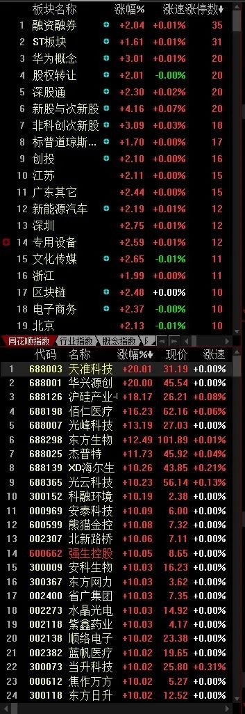 新手不懂如何设置看盘界面?一篇文章详细教会你!