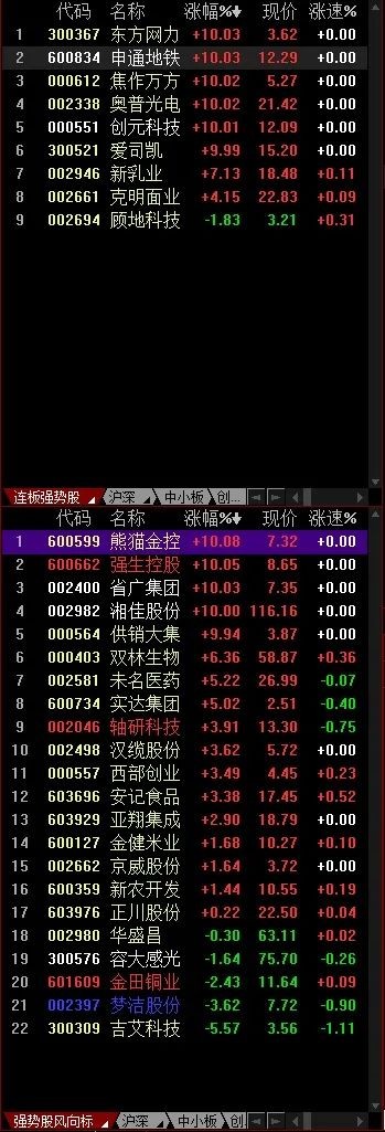 新手不懂如何设置看盘界面?一篇文章详细教会你!