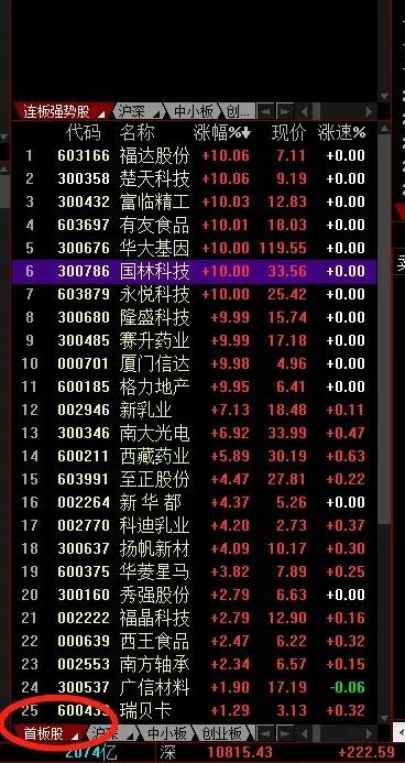 新手不懂如何设置看盘界面?一篇文章详细教会你!