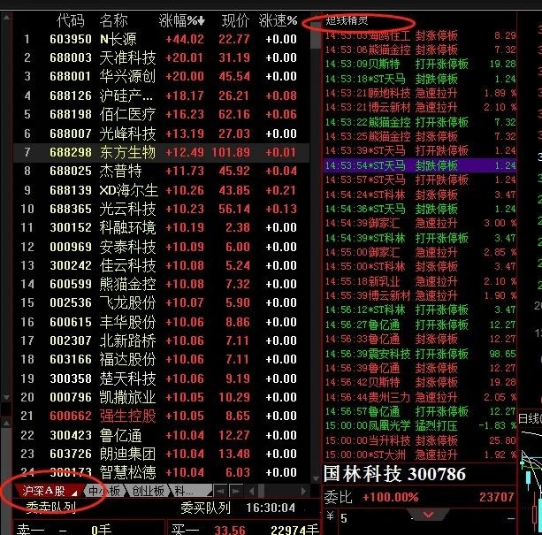 新手不懂如何设置看盘界面?一篇文章详细教会你!