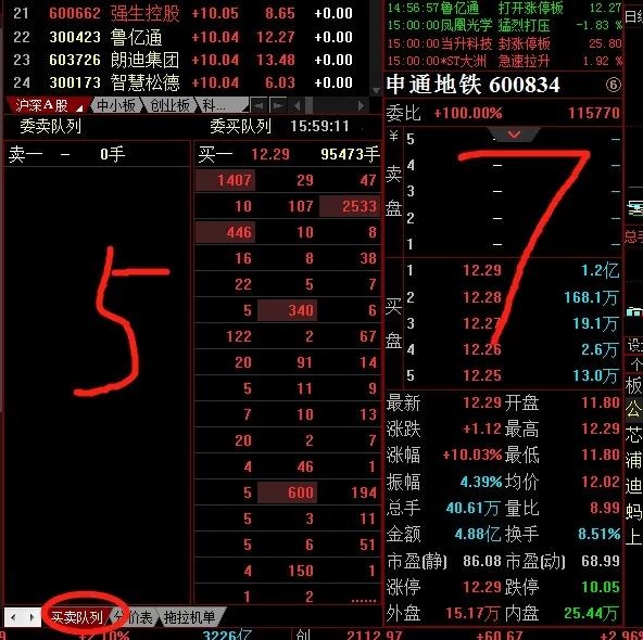 新手不懂如何设置看盘界面?一篇文章详细教会你!