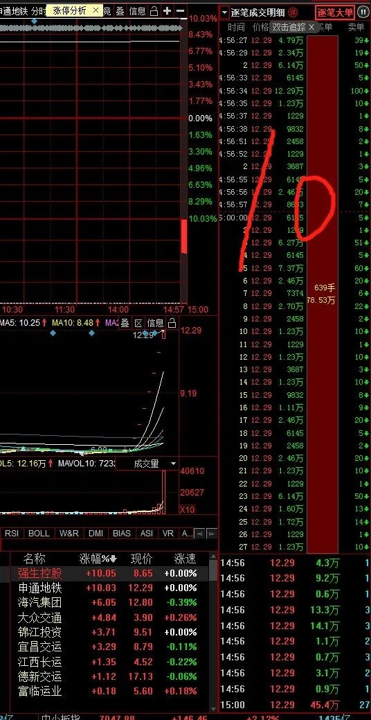 新手不懂如何设置看盘界面?一篇文章详细教会你!