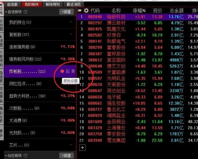 新手不懂如何设置看盘界面?一篇文章详细教会你!