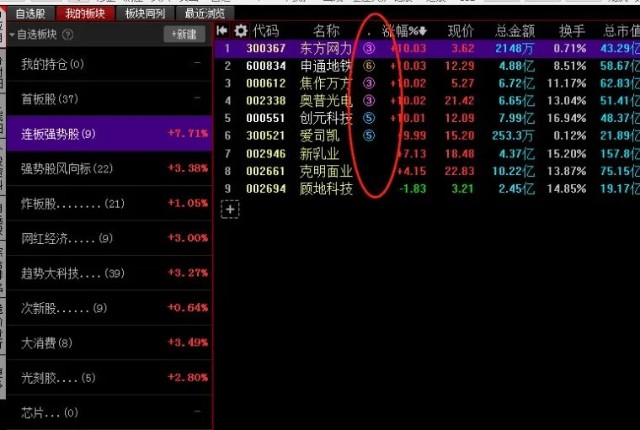 新手不懂如何设置看盘界面?一篇文章详细教会你!