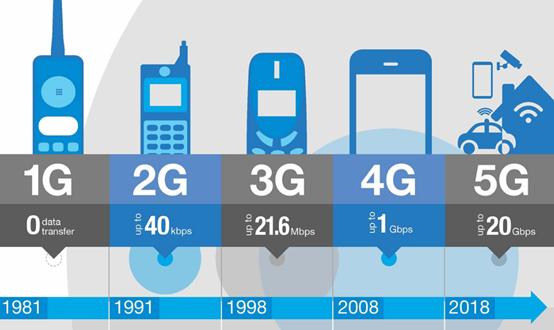 手机上方的“HD”是什么业务？会乱扣费吗，怎么关闭