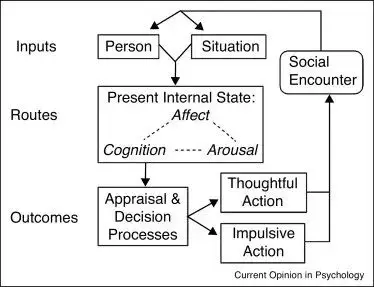 广州大学 · 窦凯课题组 | 暴力接触塑造网络攻击背后的“隐形推手”