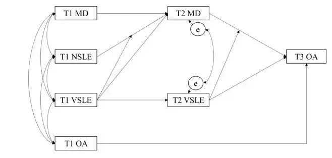 广州大学 · 窦凯课题组 | 暴力接触塑造网络攻击背后的“隐形推手”