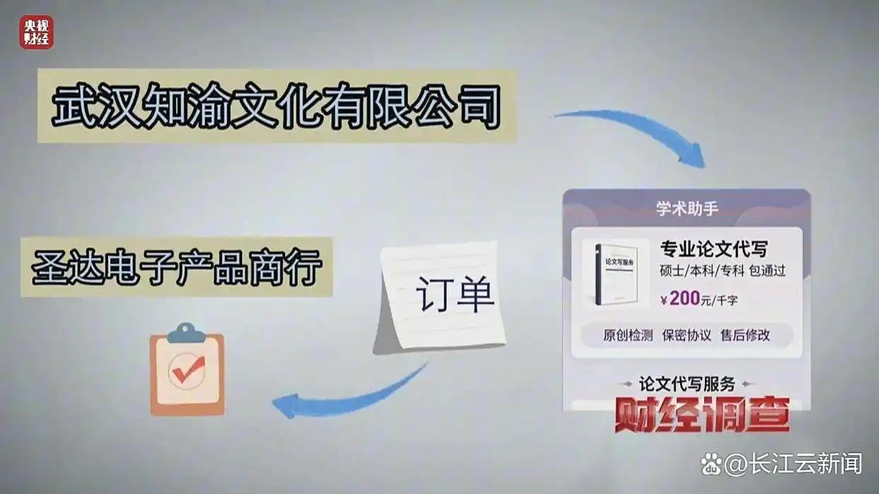 网络“暗语”接单 批量造假！曝光论文“黑工厂”