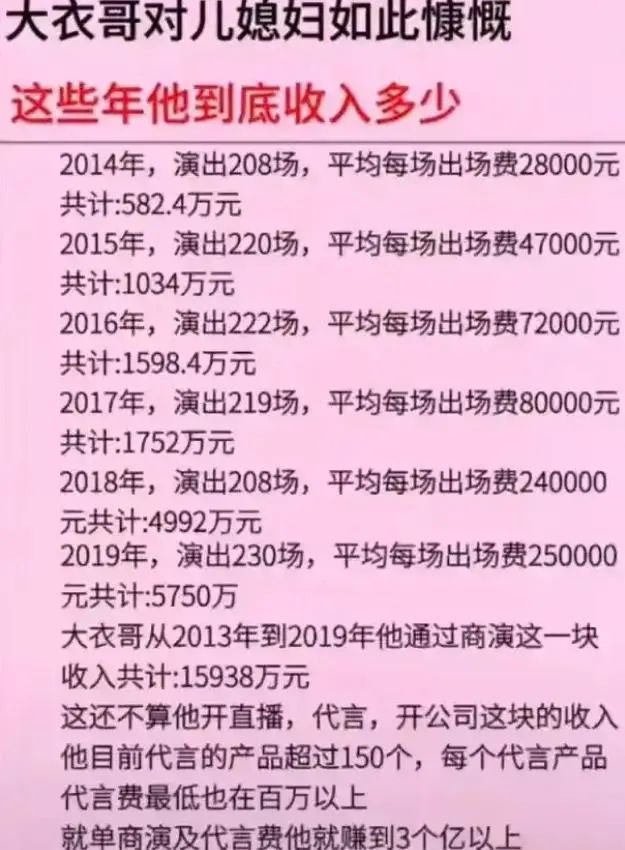 上春晚一夜成名的6位明星现状，住豪宅，年入千万，回老家当网红