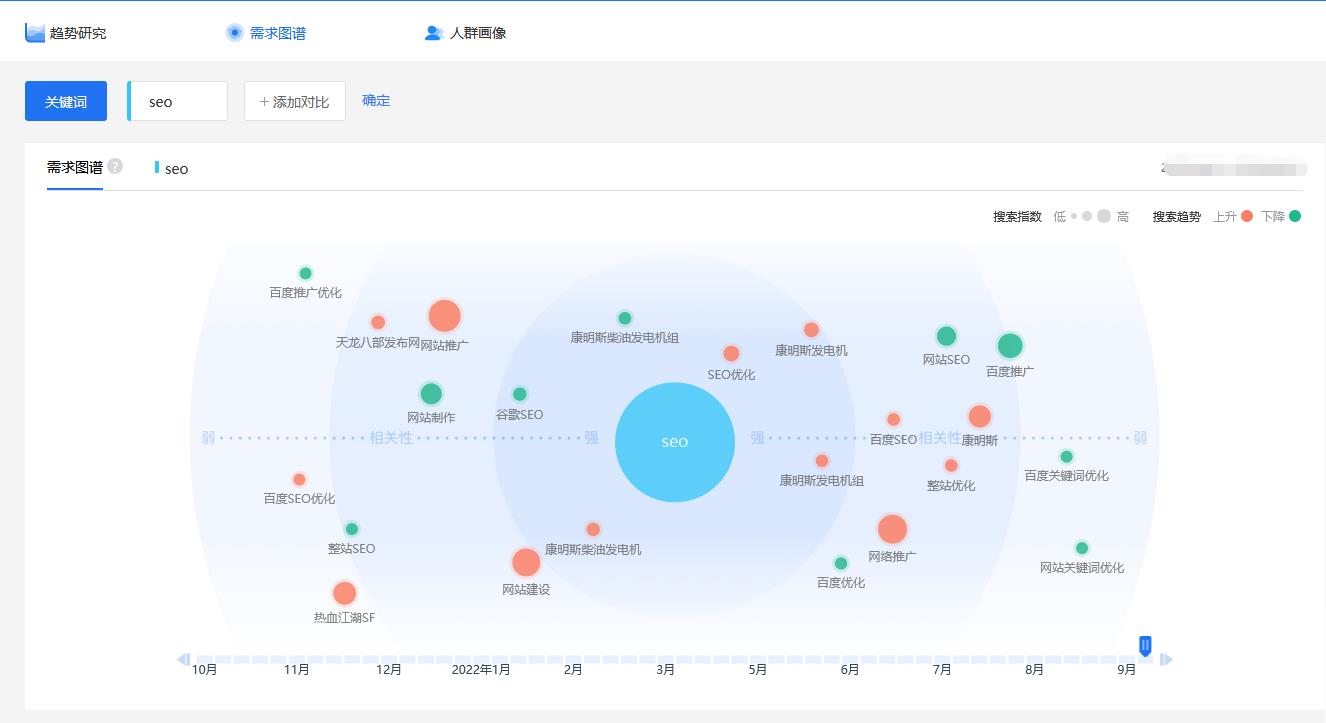 站长必备网站SEO常用工具合集