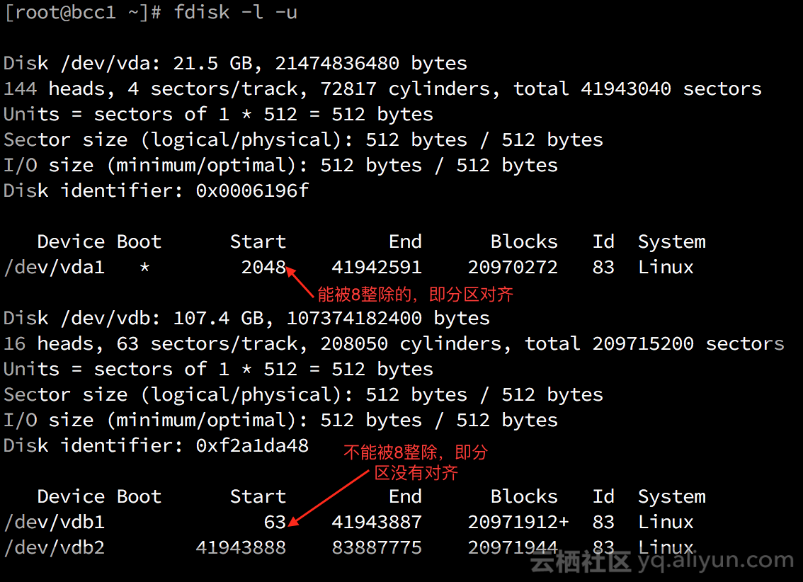 磁盘性能二三事之—4k对齐