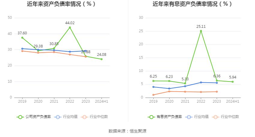 法本信息:2024年上半年净利润7396.15万元 同比增长20.92%