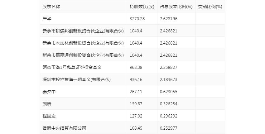 法本信息:2024年上半年净利润7396.15万元 同比增长20.92%