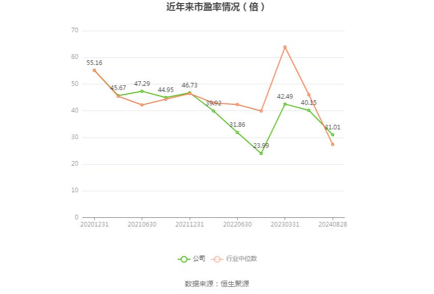 法本信息:2024年上半年净利润7396.15万元 同比增长20.92%