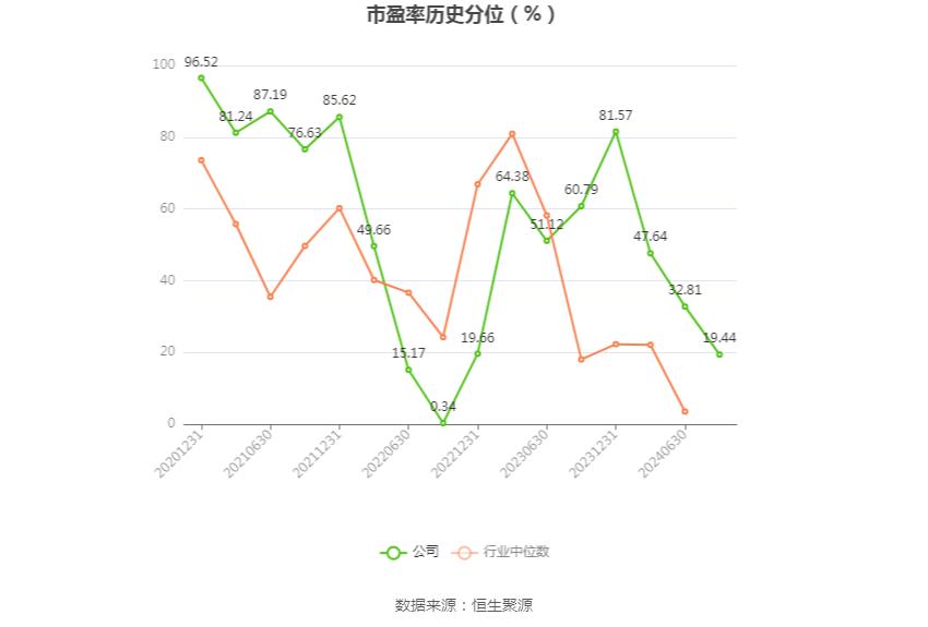 法本信息:2024年上半年净利润7396.15万元 同比增长20.92%