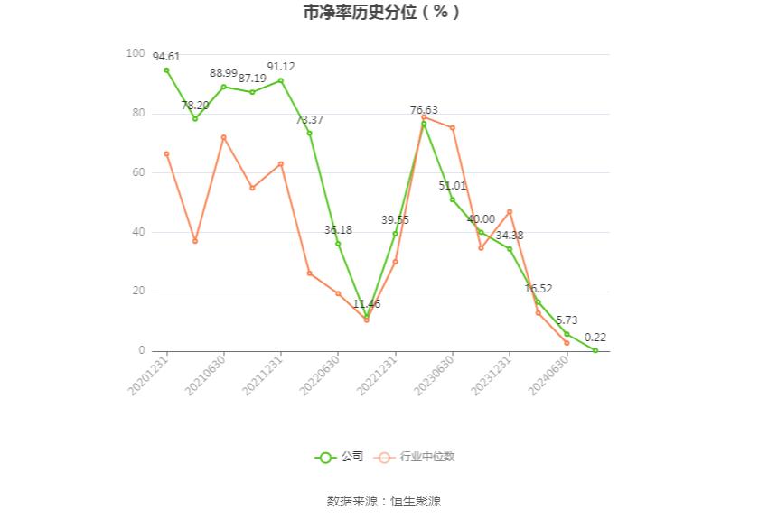 法本信息:2024年上半年净利润7396.15万元 同比增长20.92%