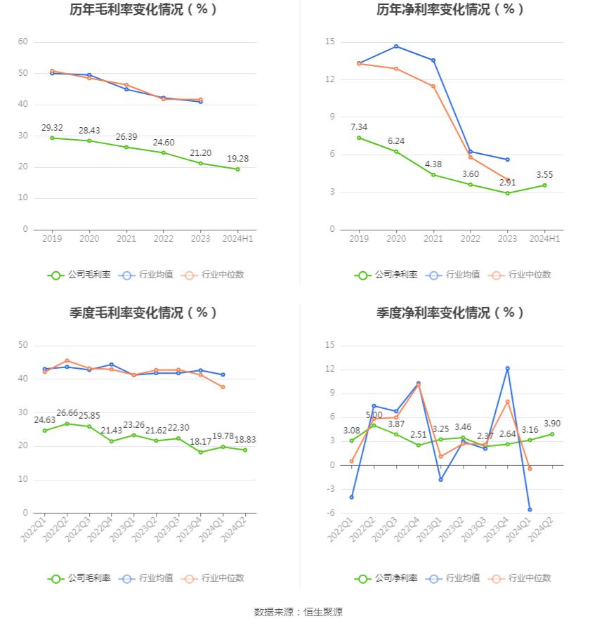 法本信息:2024年上半年净利润7396.15万元 同比增长20.92%