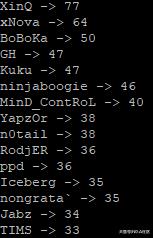 《DOTA2》TI8期间聊天及轮盘发送的部分统计数据