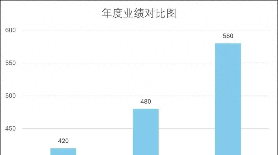 年终总结万能模板：照着写，领导100%满意
