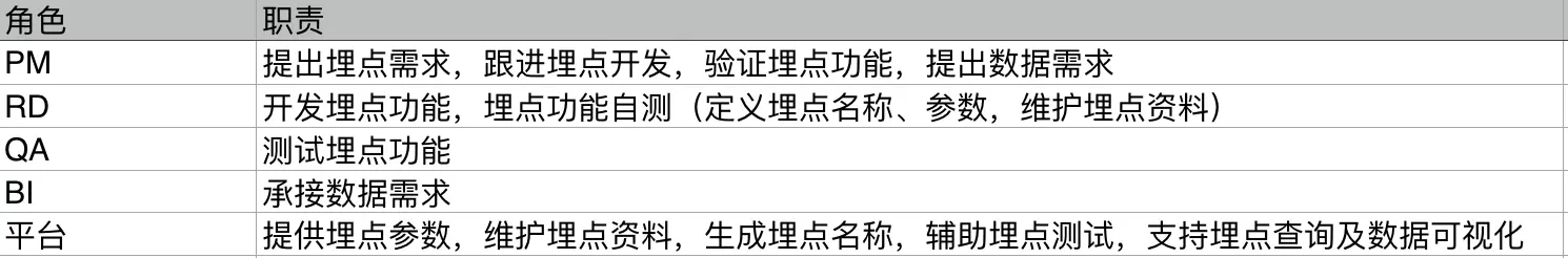 产品经理需要了解的埋点知识