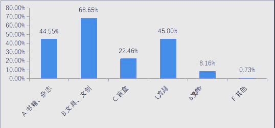 浙江未成年零花钱消费趋势与教育建议