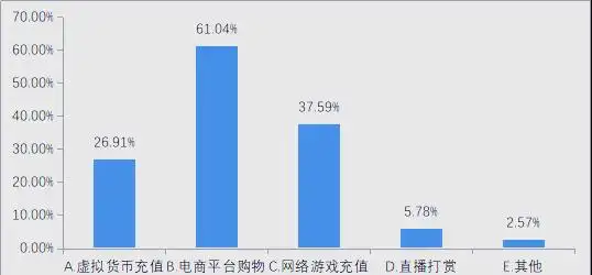 浙江未成年零花钱消费趋势与教育建议