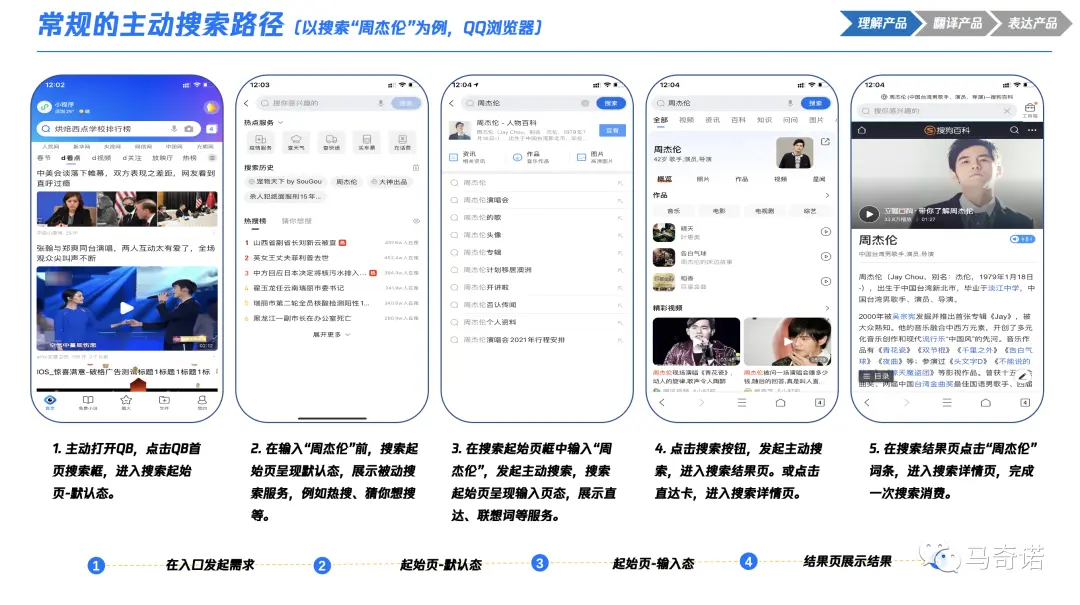 产品经理必看：一文秒懂数据埋点