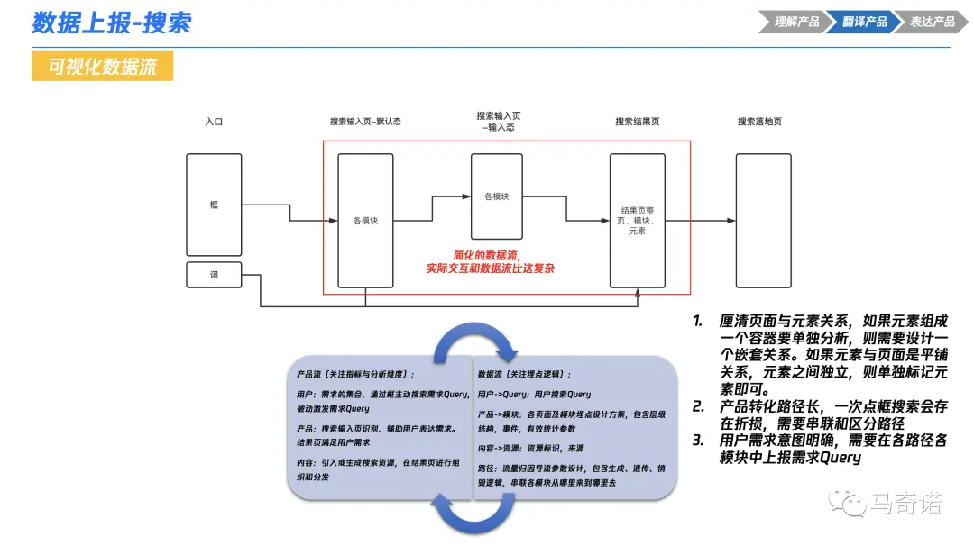 产品经理必看：一文秒懂数据埋点