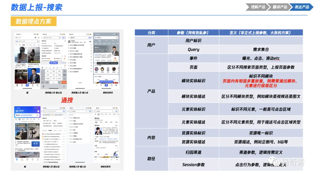 产品经理必看：一文秒懂数据埋点