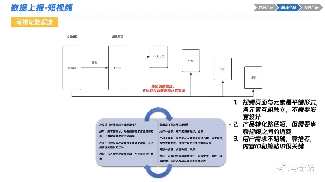 产品经理必看：一文秒懂数据埋点