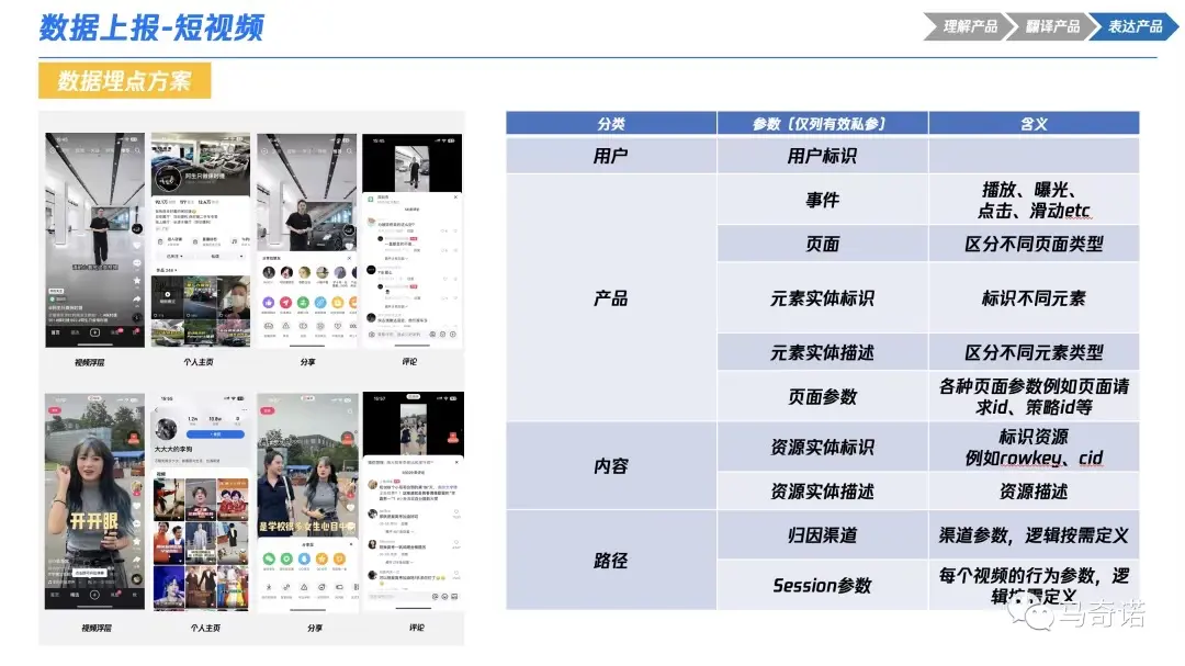 产品经理必看：一文秒懂数据埋点